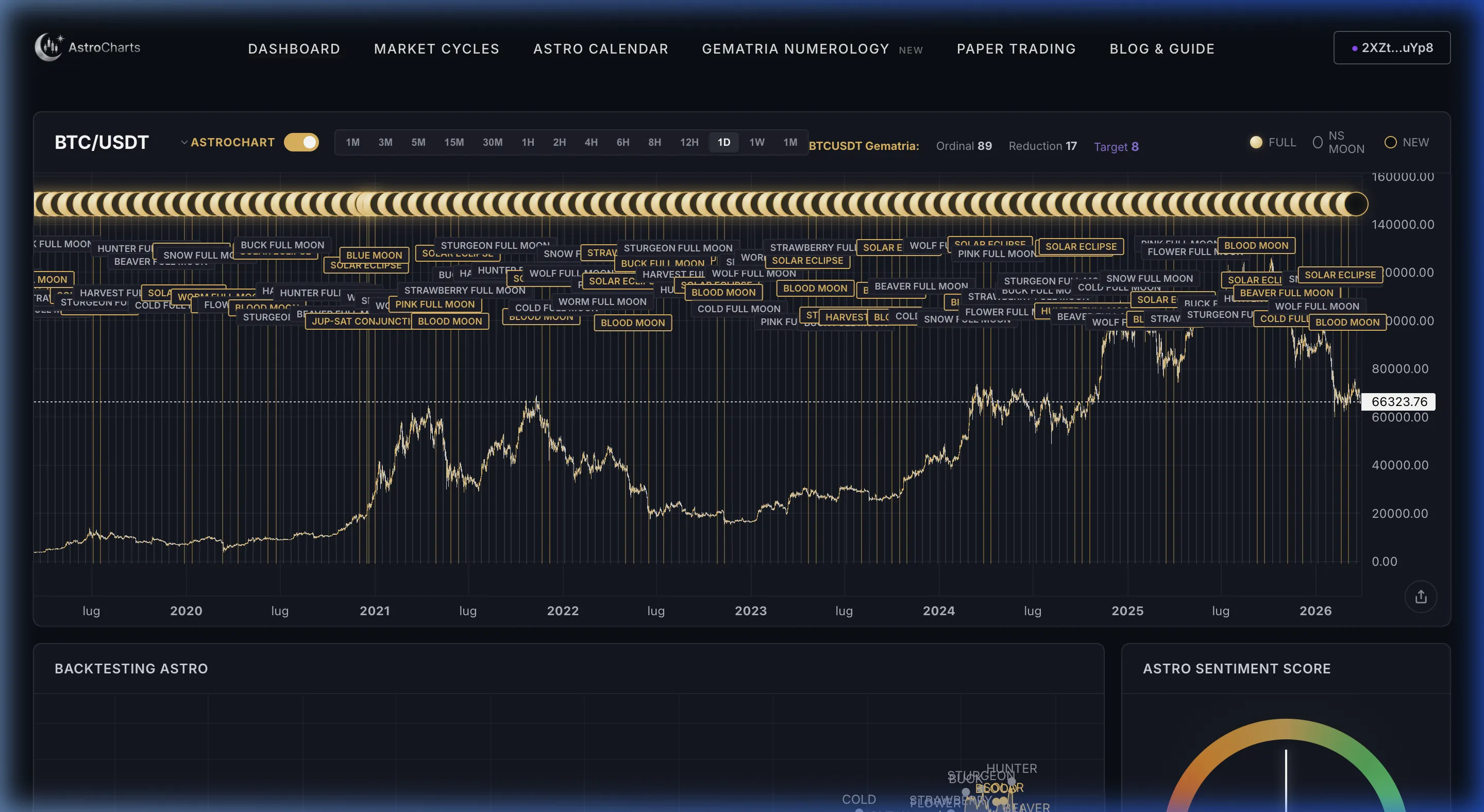 AstroCharts Backtesting