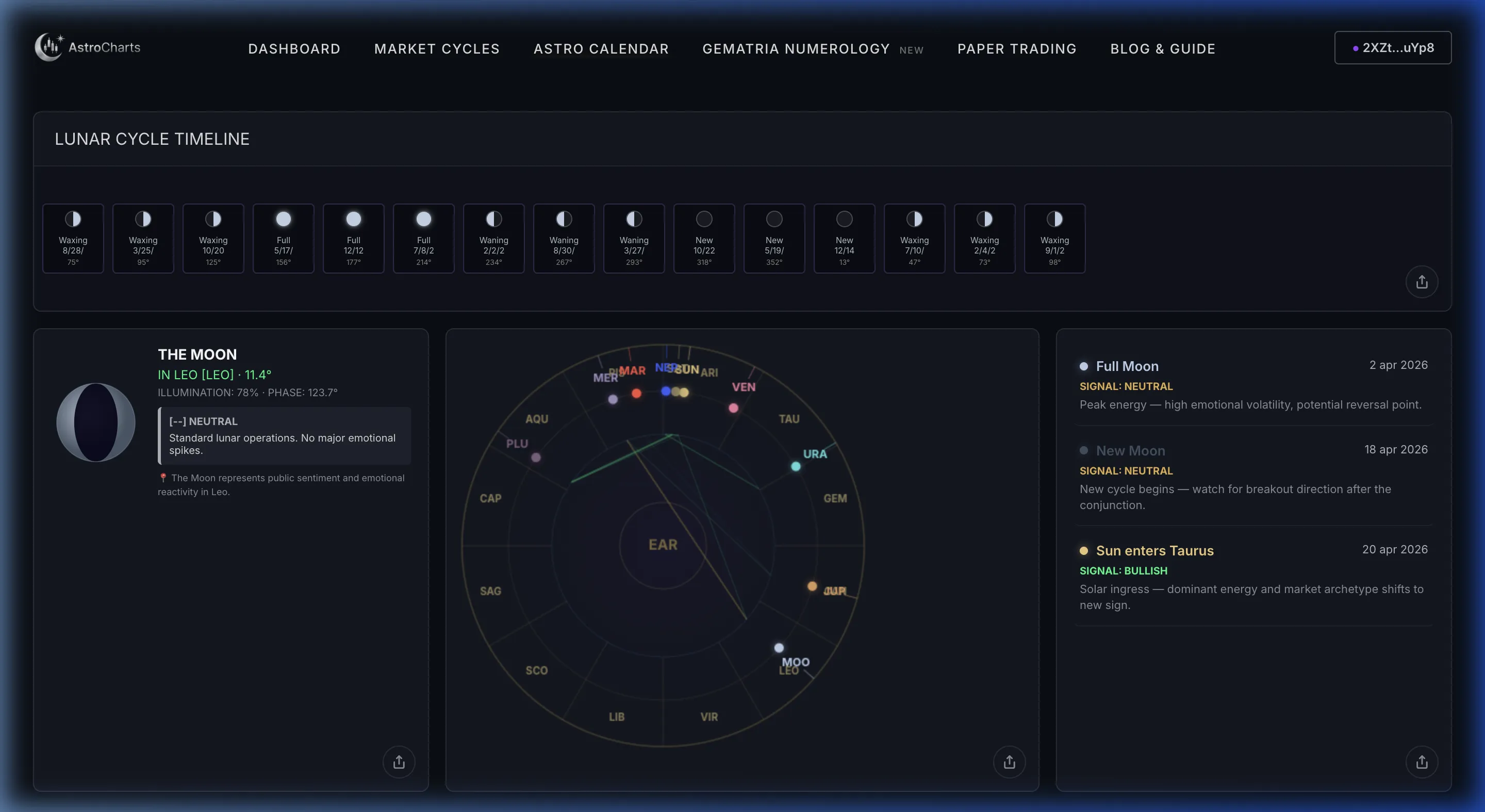 AstroCharts Lunar Cycle